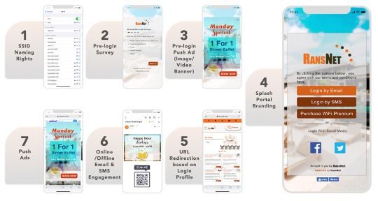 WiFi access and captive portal solution