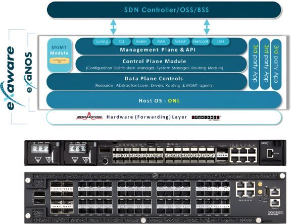 IP/MPLS architecture